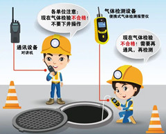 尼木有限空间操作说明